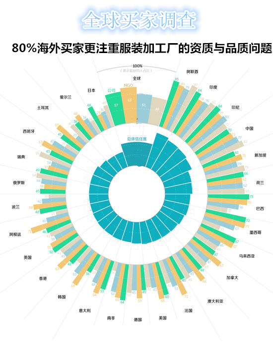 服裝加工買家關(guān)注什么